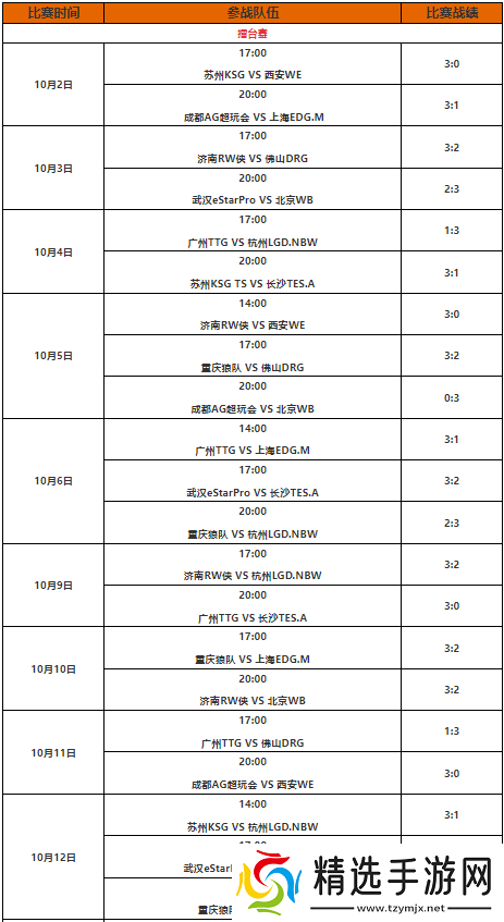 王者荣耀kpl年度总决赛赛程是什么