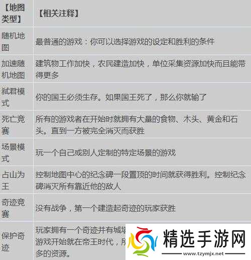 阿提拉全面攻略