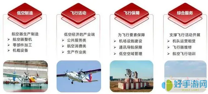 航行通旅游产业