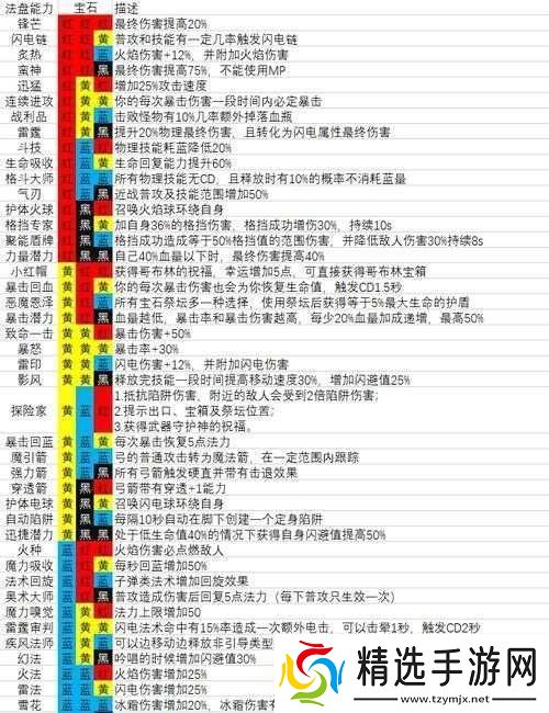 魔渊之刃法盘内外搭配攻略大全