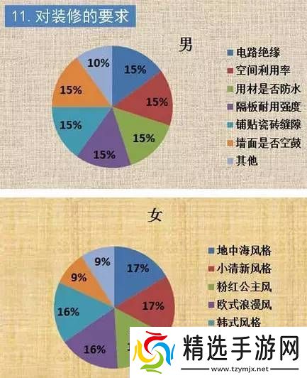 探究日常生活中的性别差异