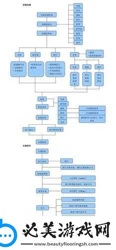 天美影视传媒广告制作流程