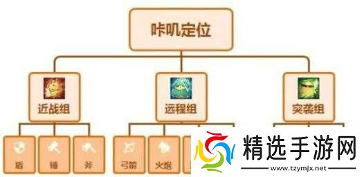 咔叽探险队科学家阵容搭配推荐
