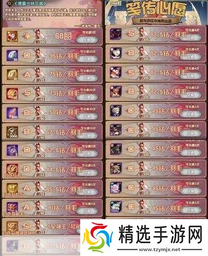 剑与远征全氪金礼包解析