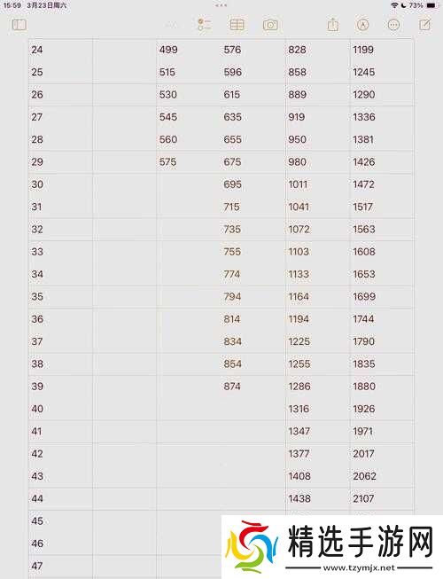 刺激战场老阿姨经验值获取方法