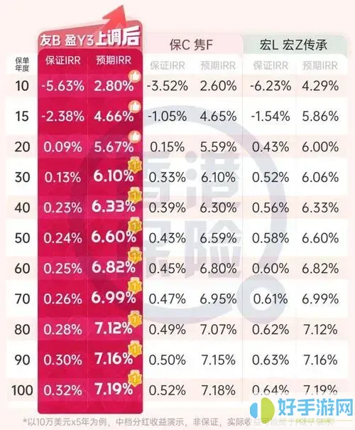 吉利相伴保险几年能回本