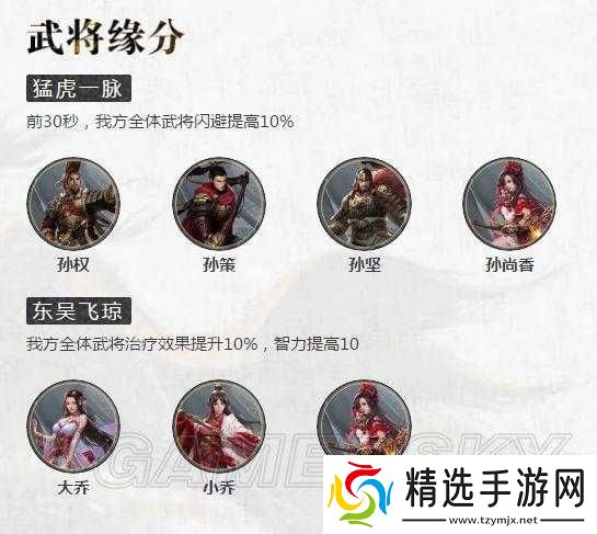 鸿图之下孙尚香全面解析