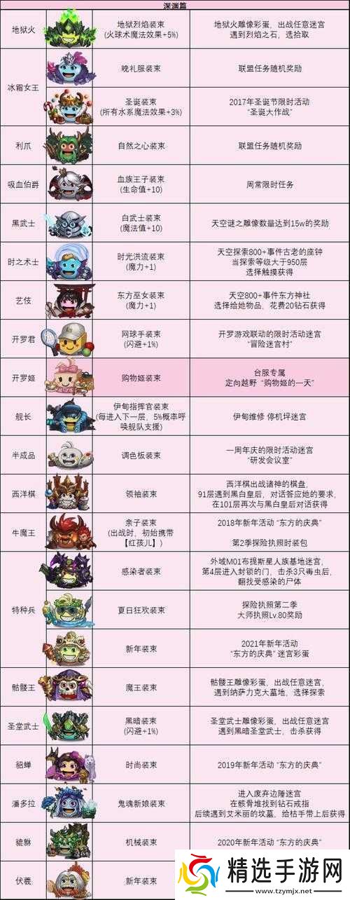 不思议迷宫变异体