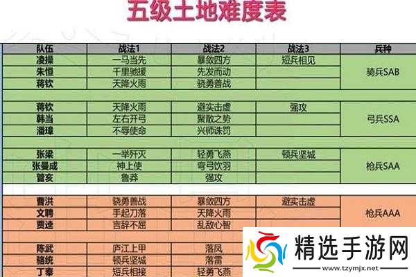 三国志战略版中攻打五级地的技巧与策略全解析