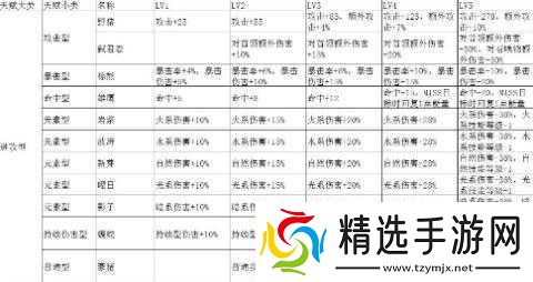 元素方尖格莱莎怒火培养指南