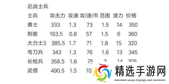 力量与荣耀众神塔防