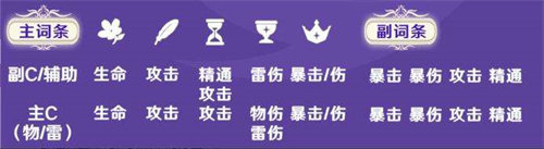 原神菲谢尔值得培养吗