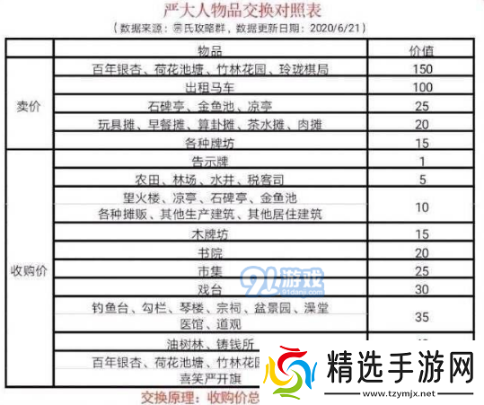 江南百景图零氪玩家的严大人兑换攻略