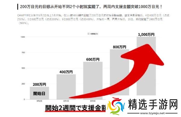 谁的老婆来了，VR女友最新作将于2025年2月发布