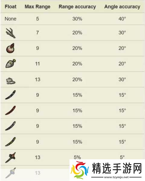 饥荒联机版深度探索