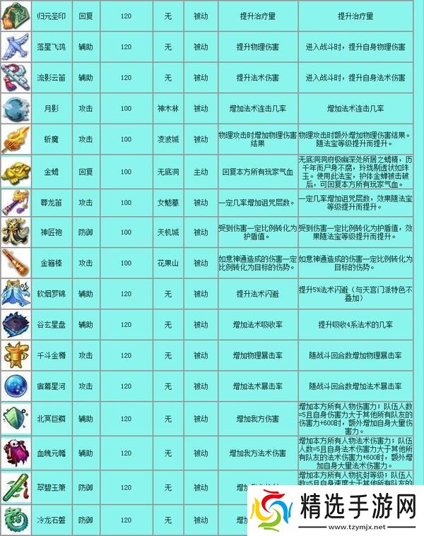 科技江湖法宝录