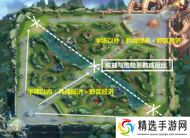 王者荣耀后期兵线处理与带线细节全面讲解及深度分析