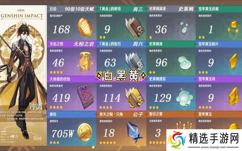 原神钟离天赋升级材料全解析