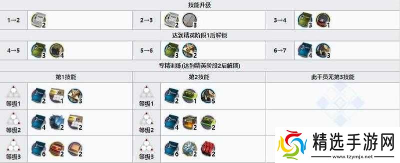 明日方舟调香师