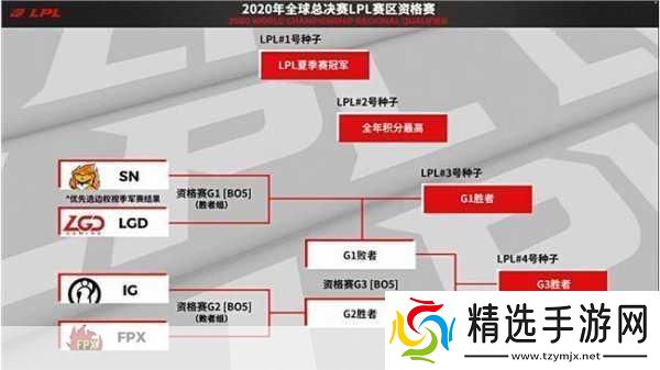 LPL冒泡赛全解析