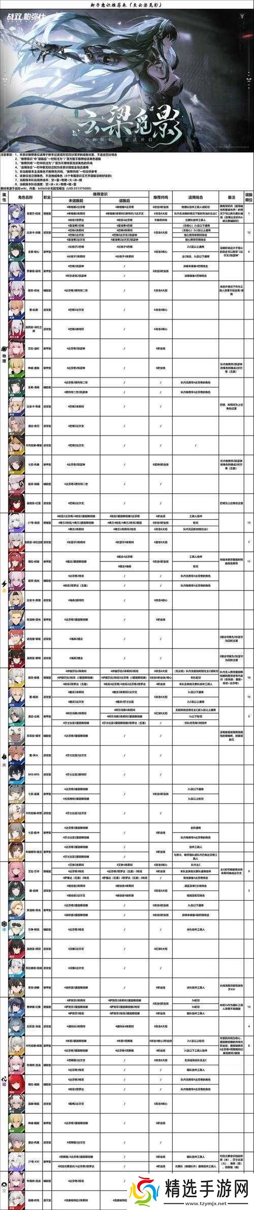 战双帕弥什游戏等级调整深度解析