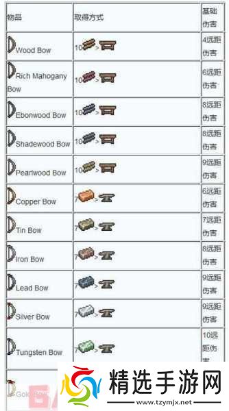 泰拉瑞亚Terraria法师武器排行介绍