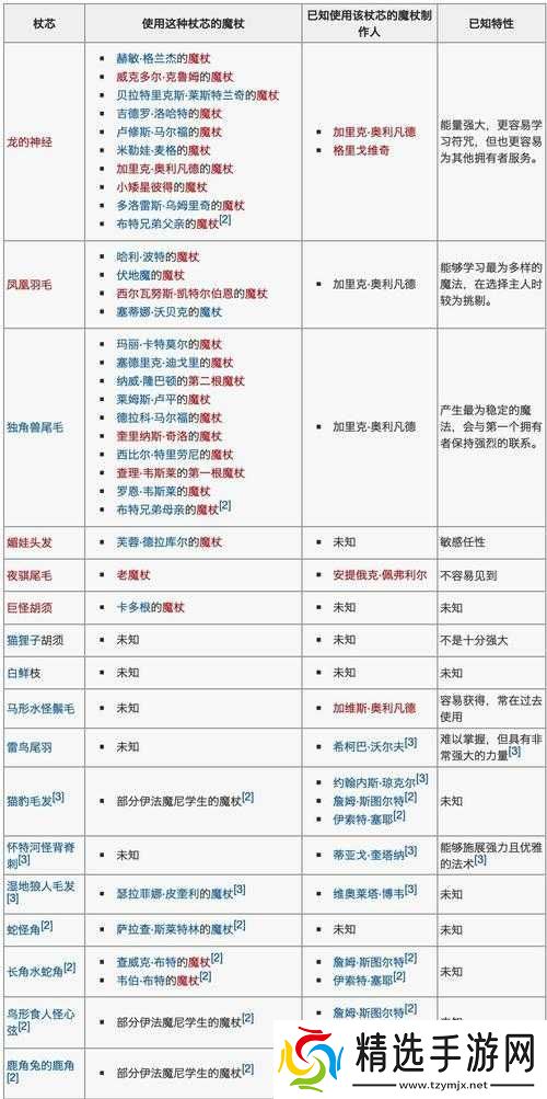 哈利波特魔法觉醒魔杖木材与杖芯大全以及魔杖特性详细汇总