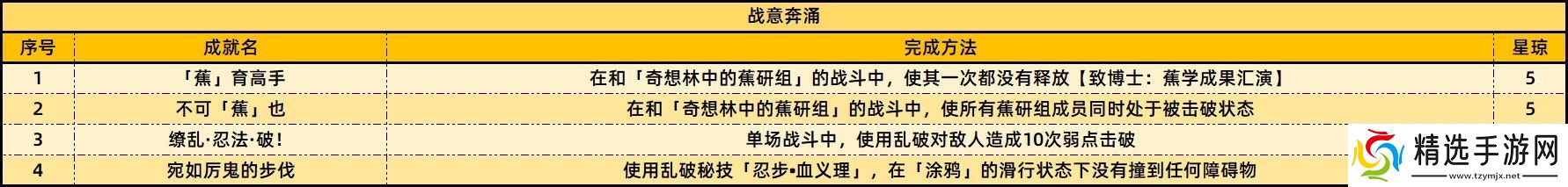 崩坏星穹铁道2.6版本新增成就有哪些