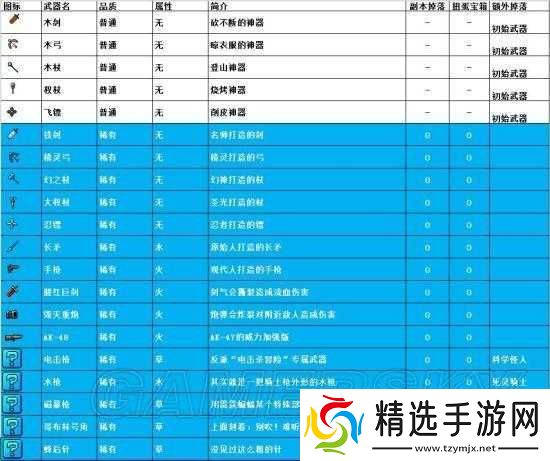 我的勇者手游稀有武器获取途径全知道