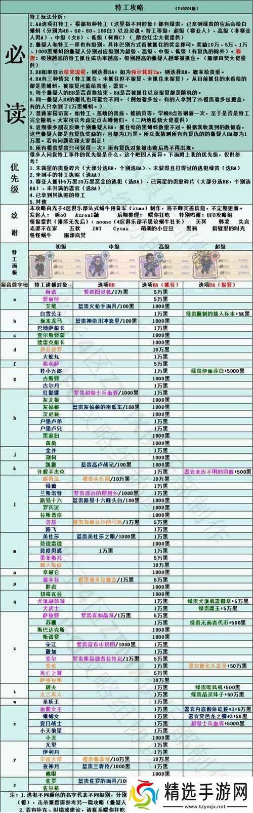 最强蜗牛特工攻略大全
