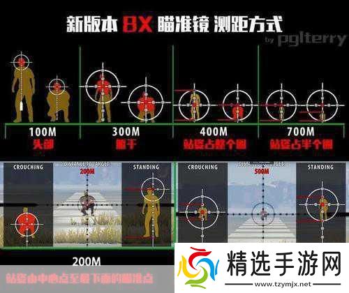 揭秘吃**倍镜真相