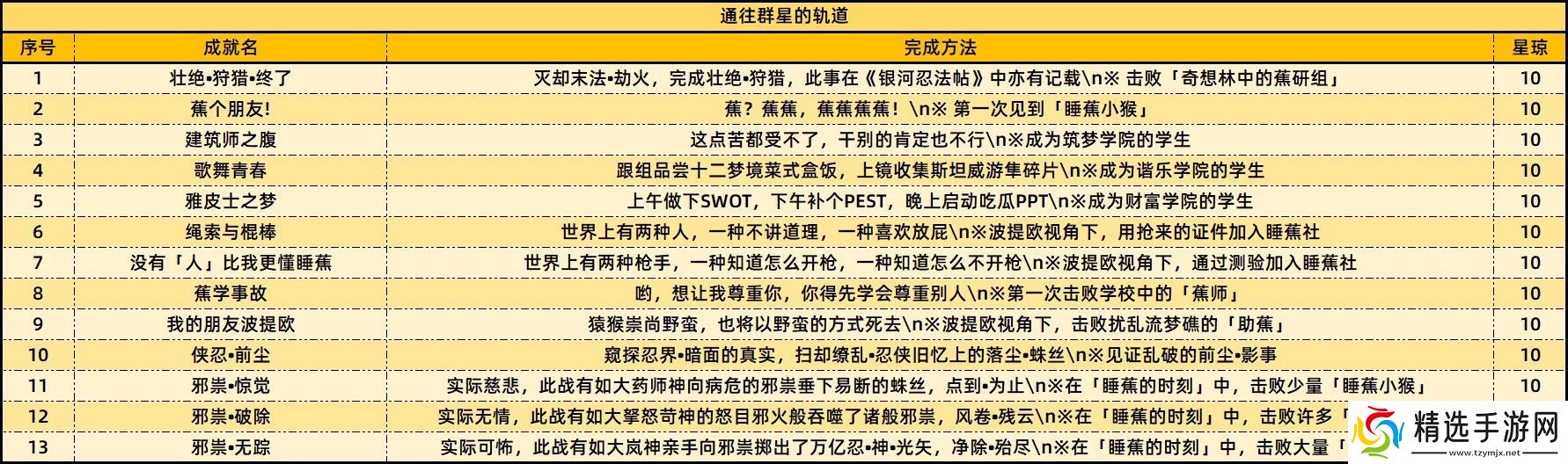 崩坏星穹铁道2.6版本新增成就有哪些