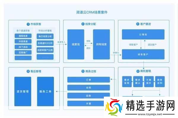 成免费crm特色打造高效客户管理成免费CRM助您轻松应对挑战