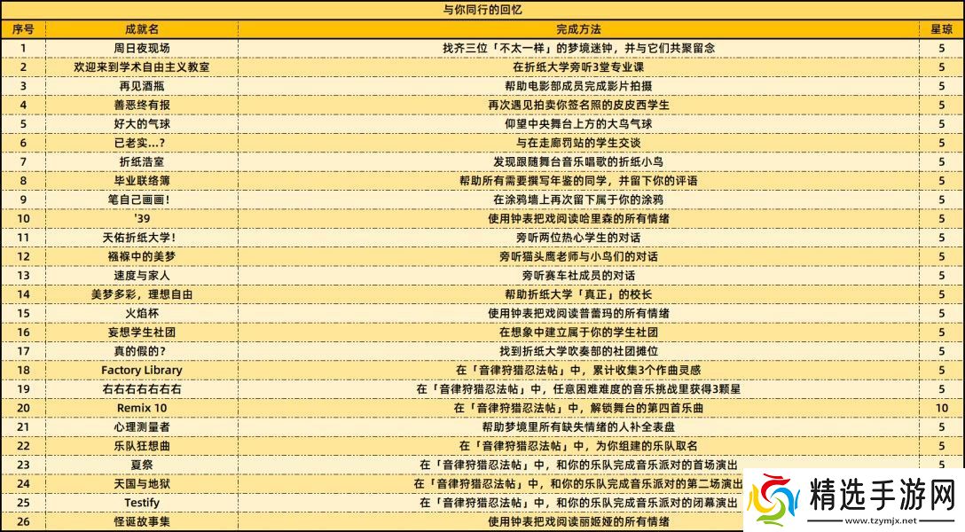 崩坏星穹铁道2.6版本新增成就有哪些