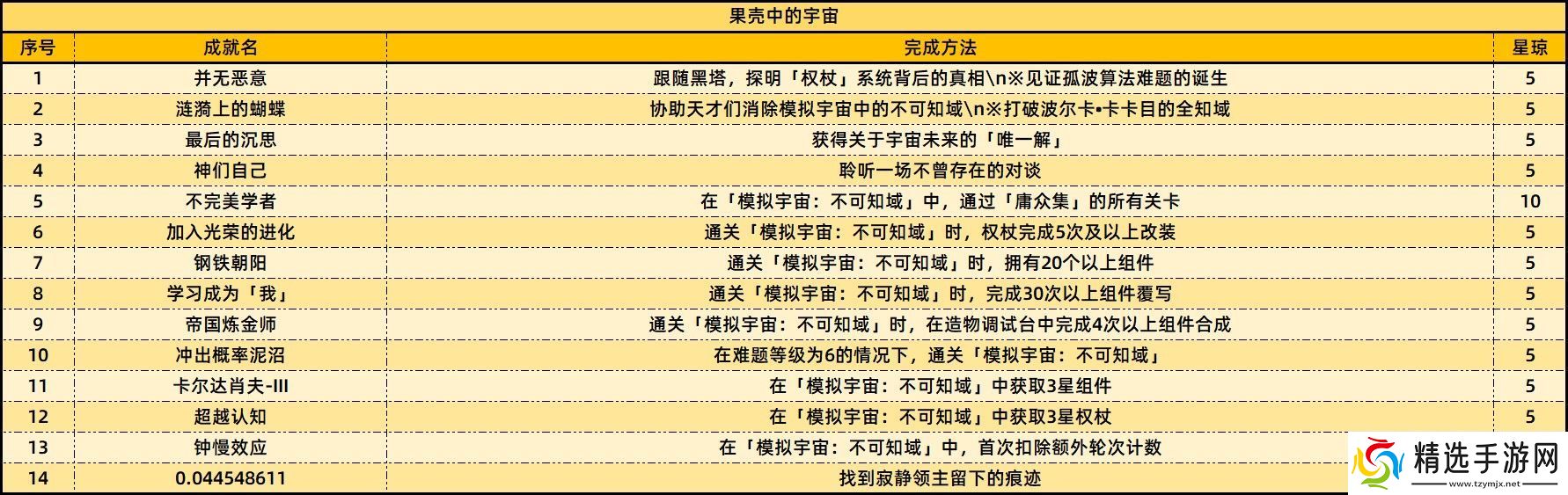 崩坏星穹铁道2.6版本新增成就有哪些