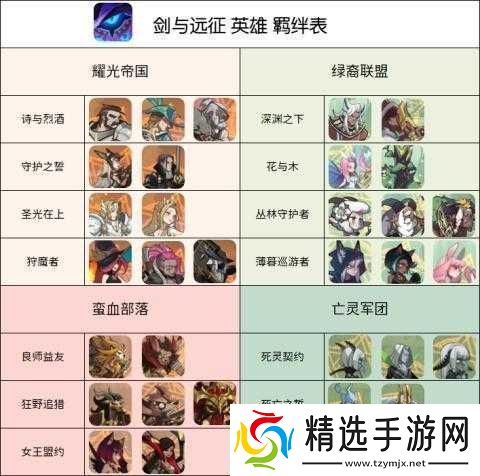 剑与远征羁绊共鸣技巧全面解析