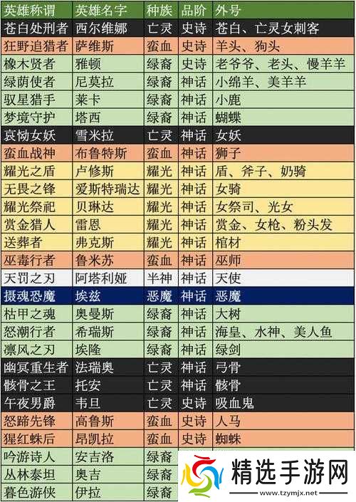 剑与远征女妖雪米拉究竟是谁及最强阵容搭配全攻略