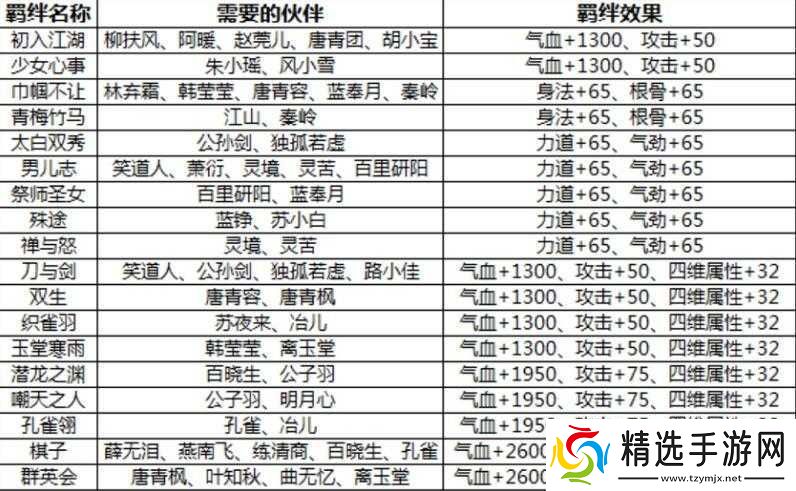 天涯明月刀手游功力提升全指南