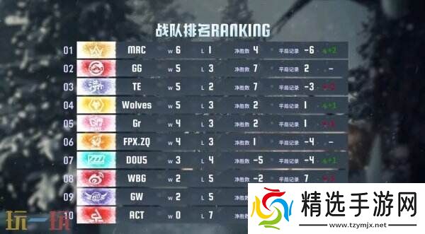 逆流而上!成都Wolves后发制人韧性十足!——第五人格2024秋季赛第四周赛报发布