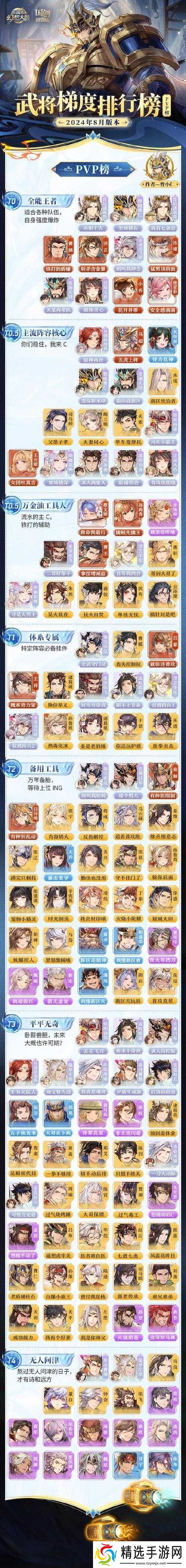 如何在三国志幻想大陆中有效养成角色