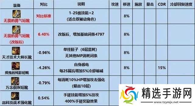 人之下药仙装备精选指南