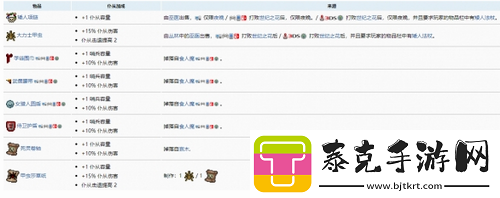 泰拉瑞亚召唤物上限怎么增加