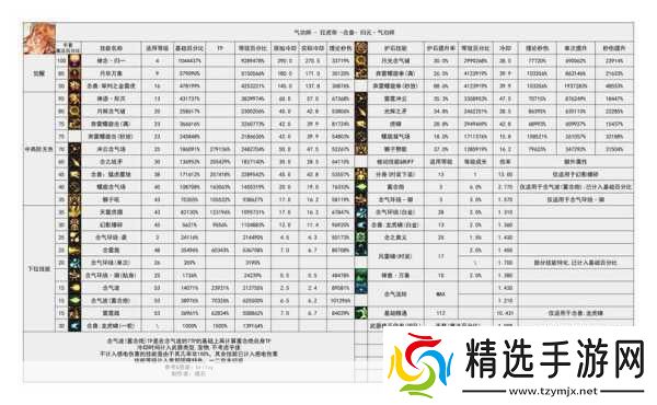 DNF魔兽版本职业大洗牌
