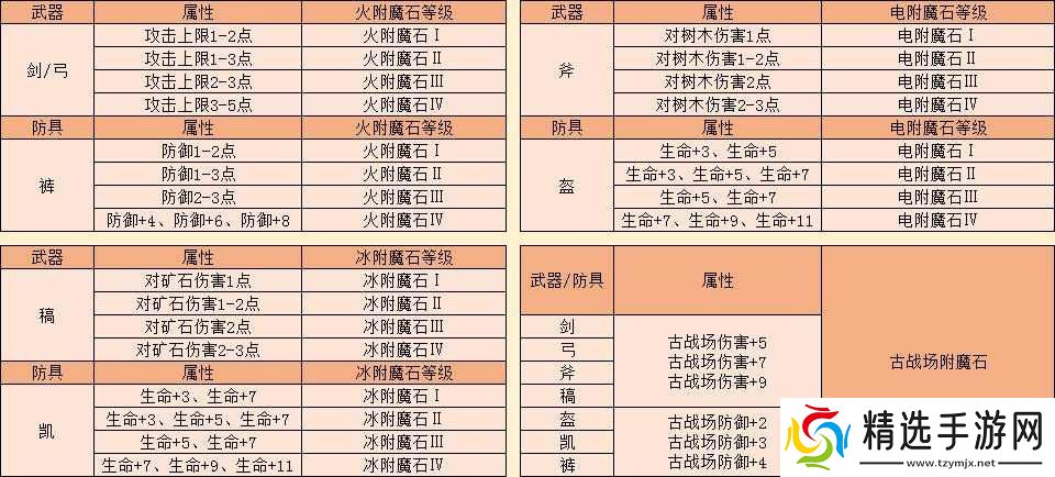 创造与魔法中稿子附魔应选择哪种附魔石才能效果最佳