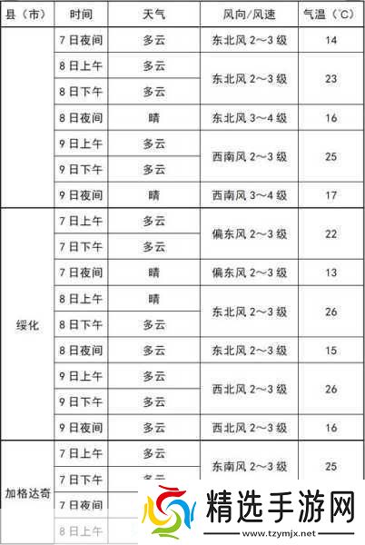 探索人狗胶配方大全免费天气预报