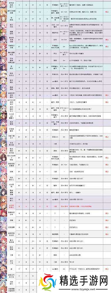 关于公主连结国服初始号推荐与首抽抽卡梯度排行榜的全面解析与建议