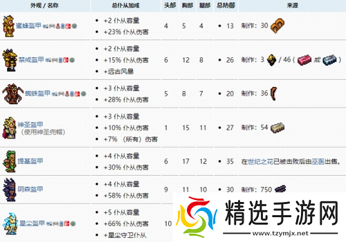 泰拉瑞亚召唤物上限怎么增加