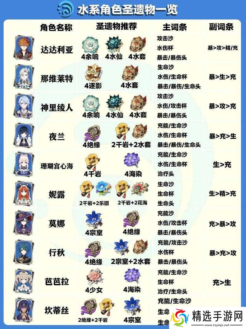 关于原神中可莉主C角色圣遗物选择的全面解析与搭配推荐