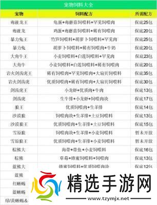 如何制作创造与魔法中的愈海龙饲料愈海龙饲料的配方分享