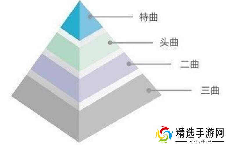 欧美一曲二曲三曲的区别分析